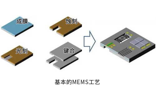 集成電路設(shè)計與MEMS設(shè)計哪個好？
